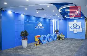 CMC Global